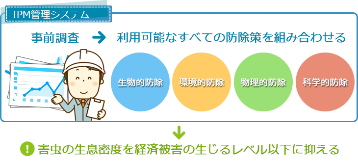 IPM管理システムとは
