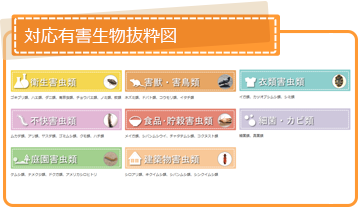 殺菌除菌消毒管理Aシステム概要