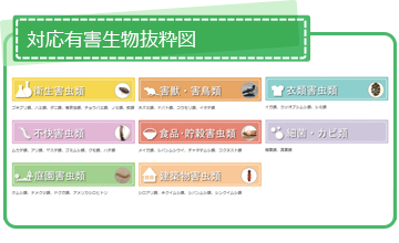 対応有害生物抜粋図